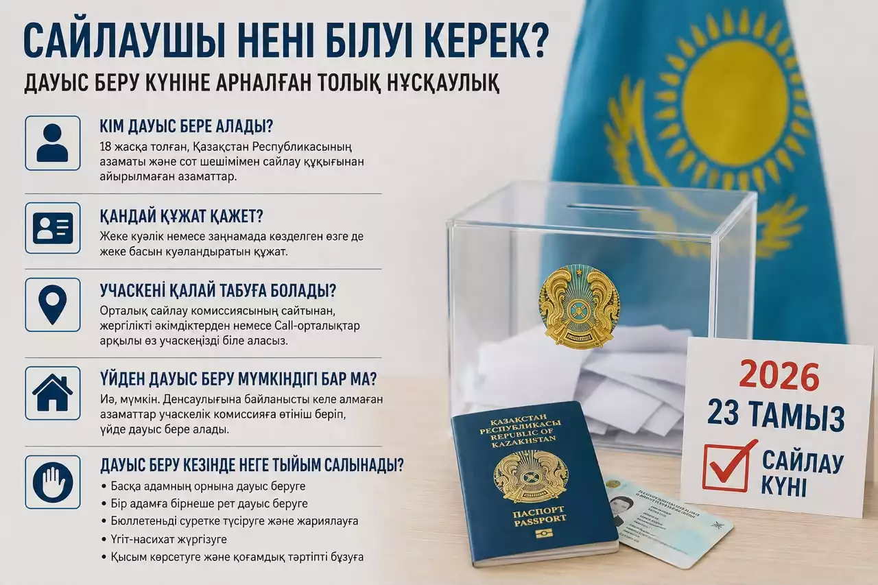 Сайлаушы нені білуі керек? Дауыс беру күніне арналған толық нұсқаулық