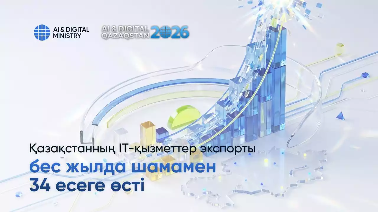 Қазақстанның IT-қызметтер экспорты бес жылда шамамен 34 есеге өсті