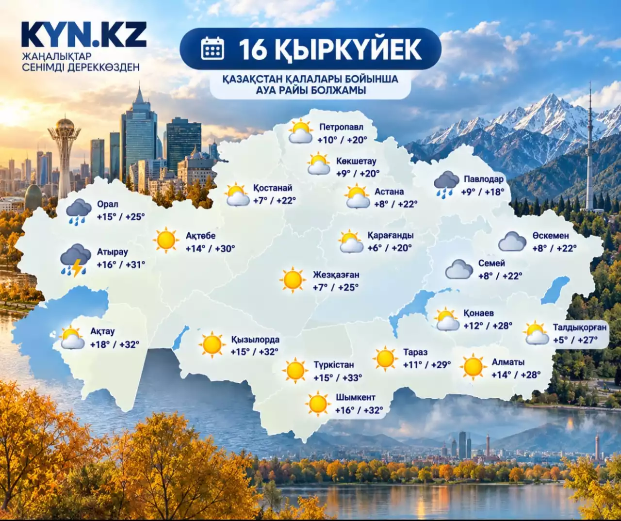 16 қыркүйекке ауа райы болжамы: Қазақстанның бірқатар өңірінде жаңбыр жауып, жел күшейеді